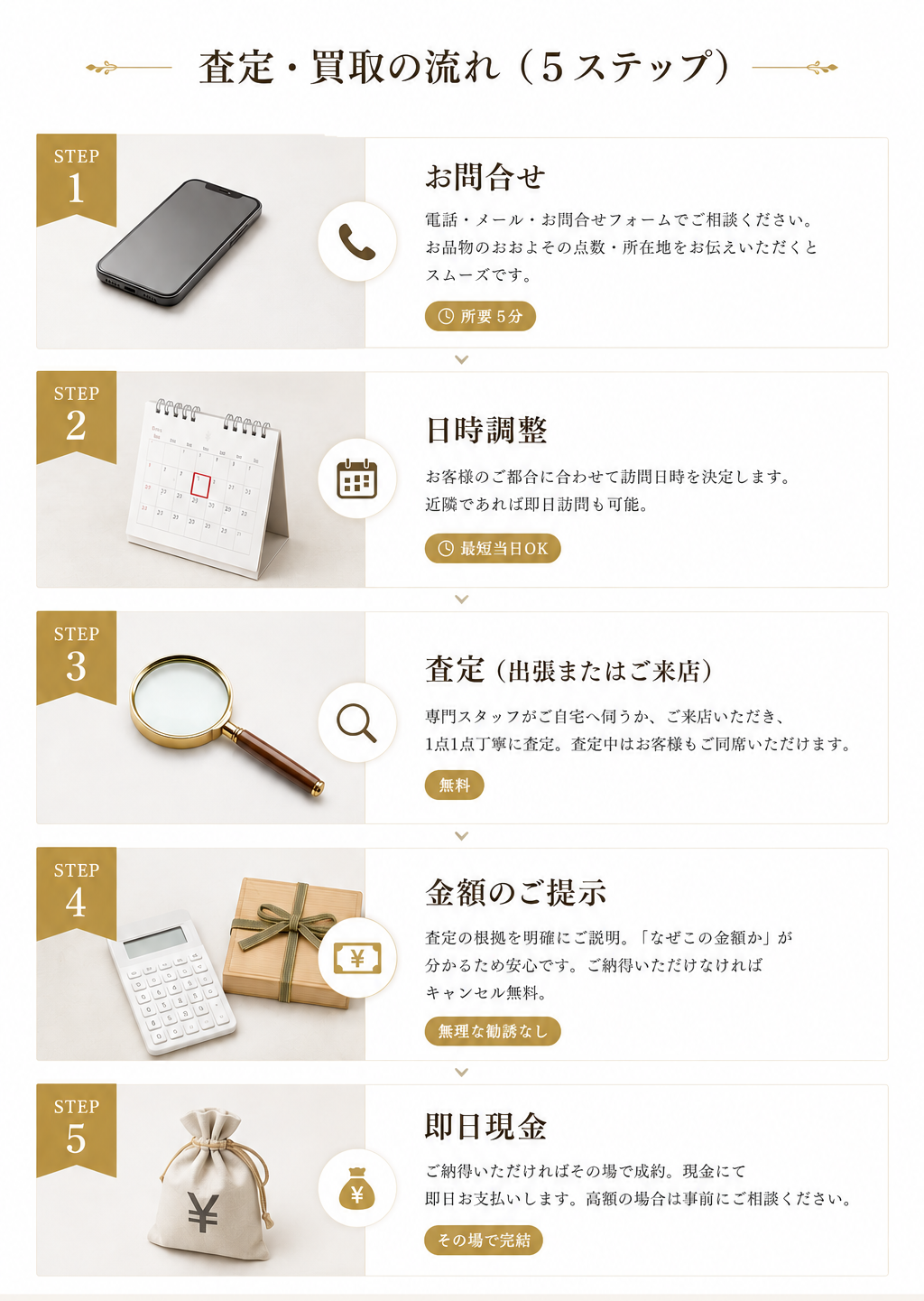 骨董品買取の流れ｜お問合せから査定・現金支払いまでの5ステップ - 芝田美術【岐阜・愛知】